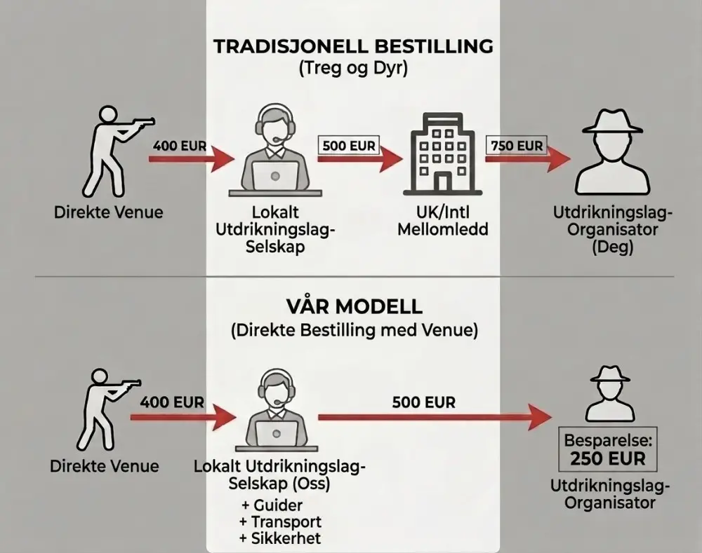 Utdrikningslag price model